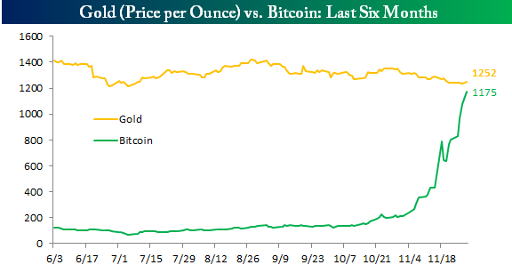 Cena je v USD. Zdroj: businessinsider.com